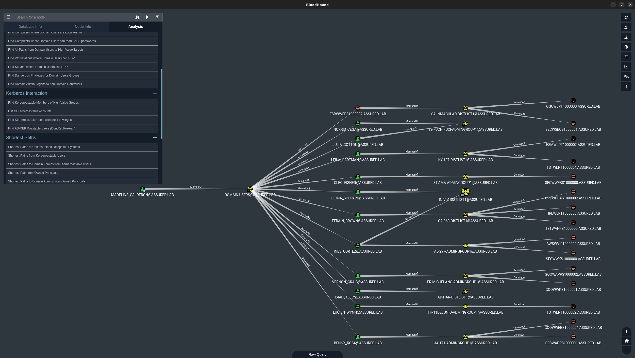 Bloodhound showing a diagram of the shortest path to Domain Admin